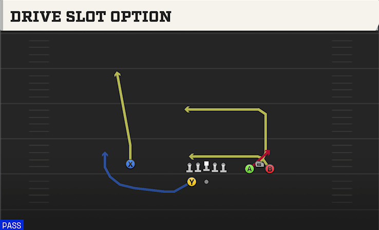 DRIVE SLOT OPTION play diagram College Football 27