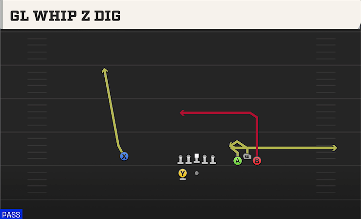 GL WHIP Z DIG play diagram College Football 27