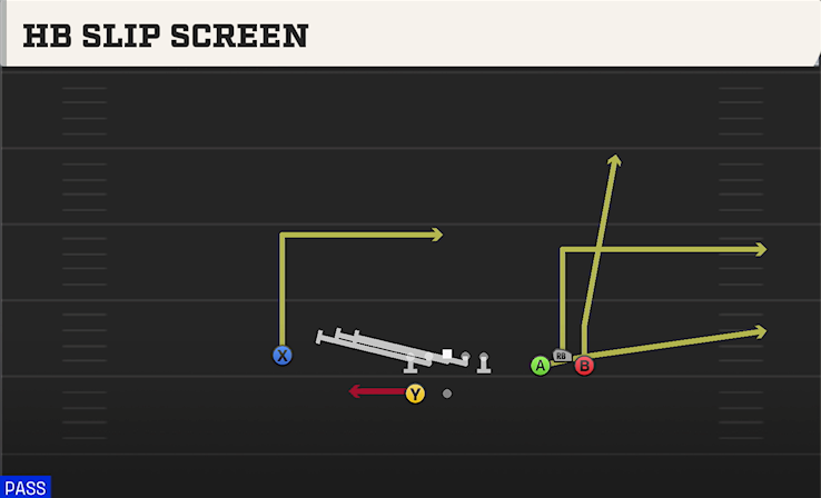 HB SLIP SCREEN play diagram College Football 27