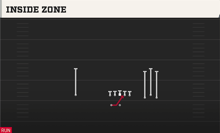 INSIDE ZONE play diagram College Football 27