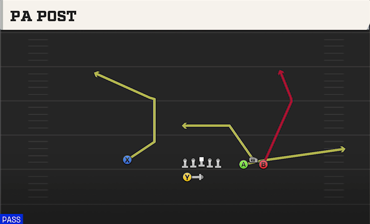 PA POST play diagram College Football 27