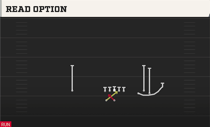 READ OPTION play diagram College Football 27
