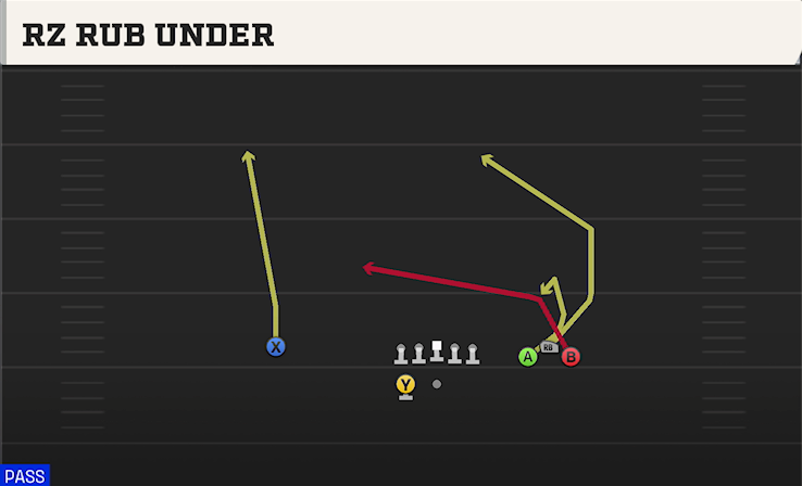 RZ RUB UNDER play diagram College Football 27