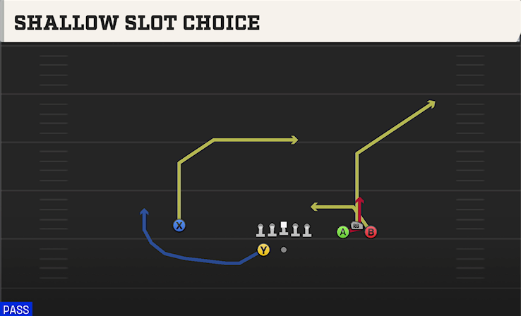 SHALLOW SLOT CHOICE play diagram College Football 27