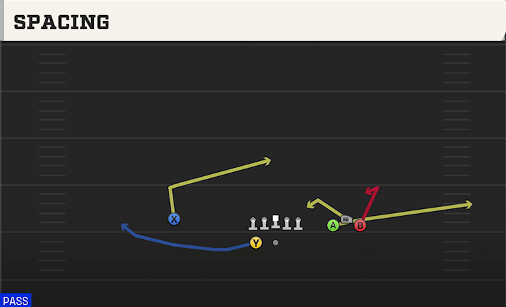 SPACING play diagram College Football 27