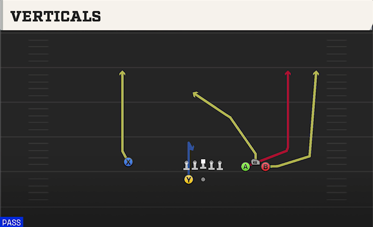VERTICALS play diagram College Football 27