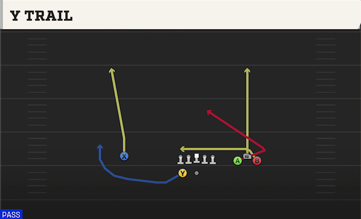 Y TRAIL play diagram College Football 27