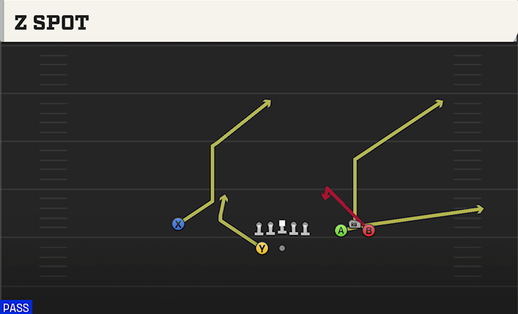 Z SPOT play diagram College Football 27