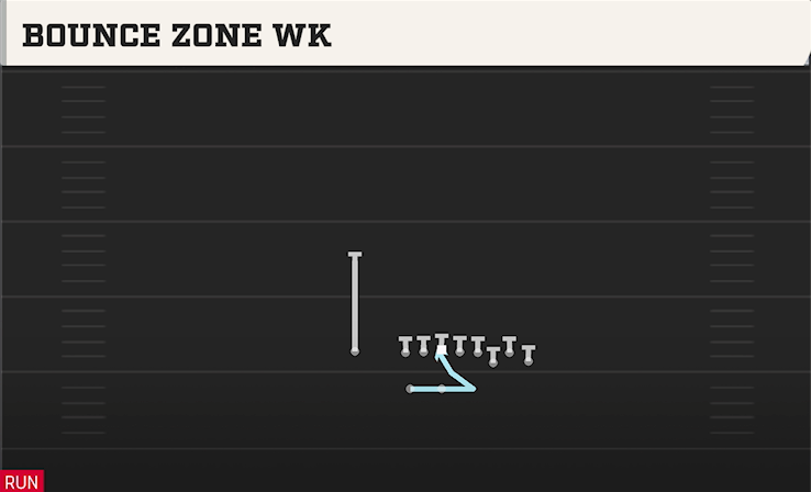 BOUNCE ZONE WK play diagram College Football 27