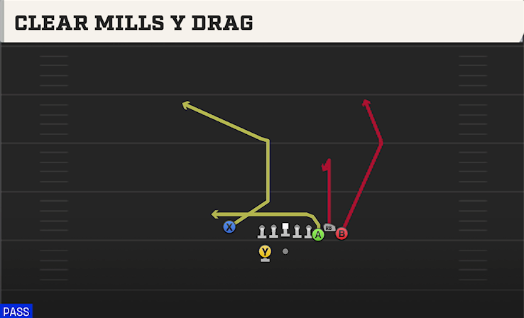 CLEAR MILLS Y DRAG play diagram College Football 27