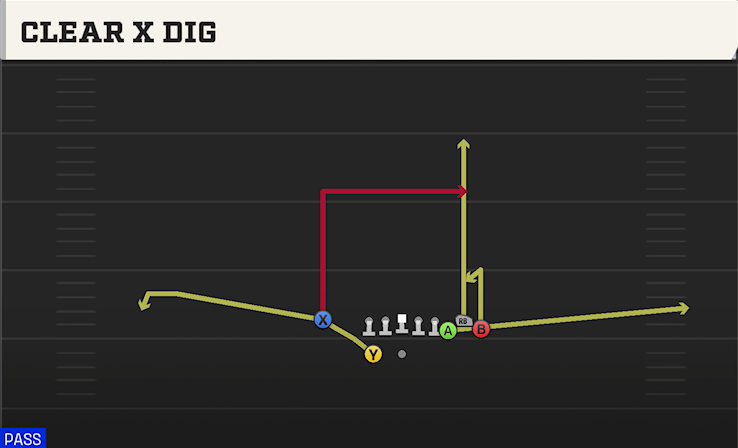 CLEAR X DIG play diagram College Football 27