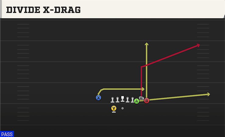 DIVIDE X-DRAG play diagram College Football 27