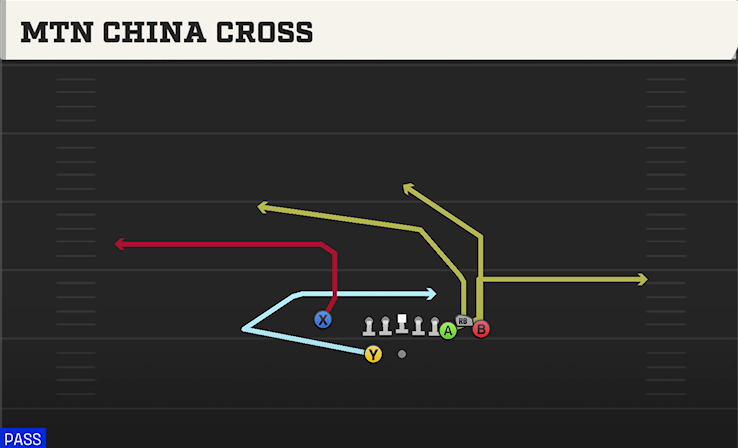 MTN CHINA CROSS play diagram College Football 27