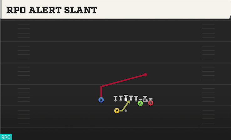 RPO ALERT SLANT play diagram College Football 27