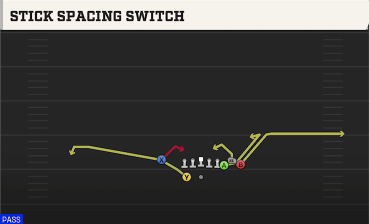 STICK SPACING SWITCH play diagram College Football 27