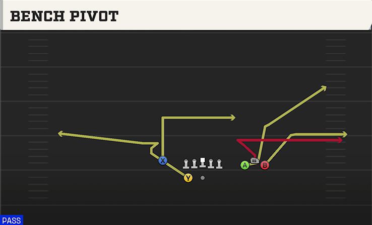 BENCH PIVOT play diagram College Football 27