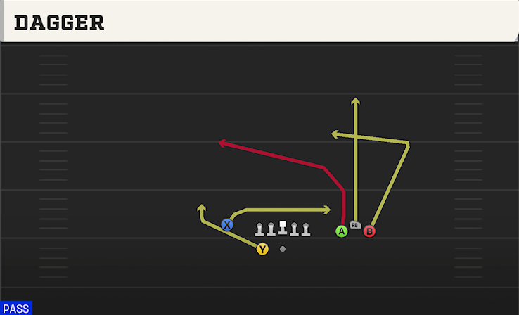 DAGGER play diagram College Football 27