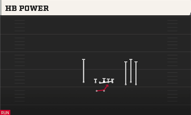 HB POWER play diagram College Football 27