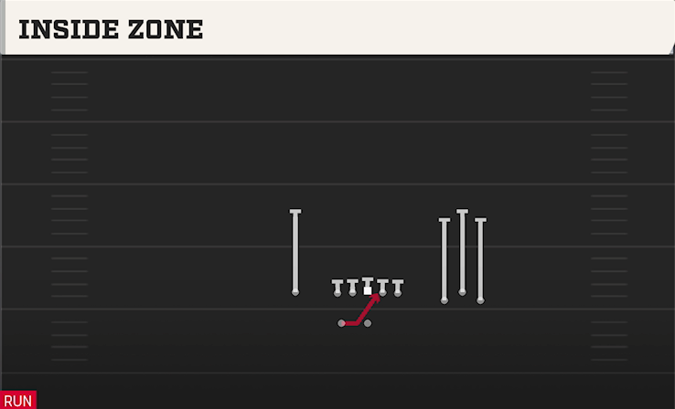 INSIDE ZONE play diagram College Football 27