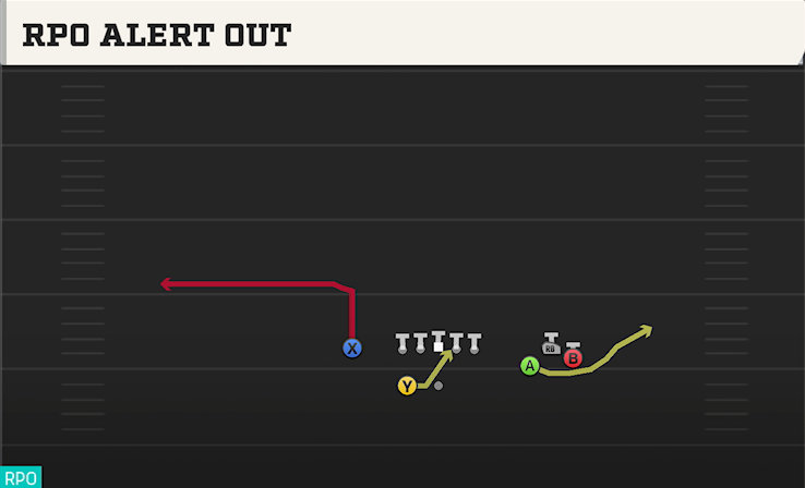 RPO ALERT OUT play diagram College Football 27