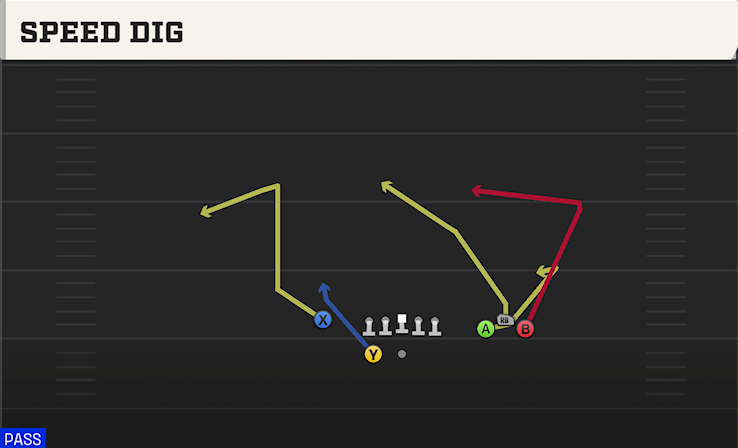 SPEED DIG play diagram College Football 27