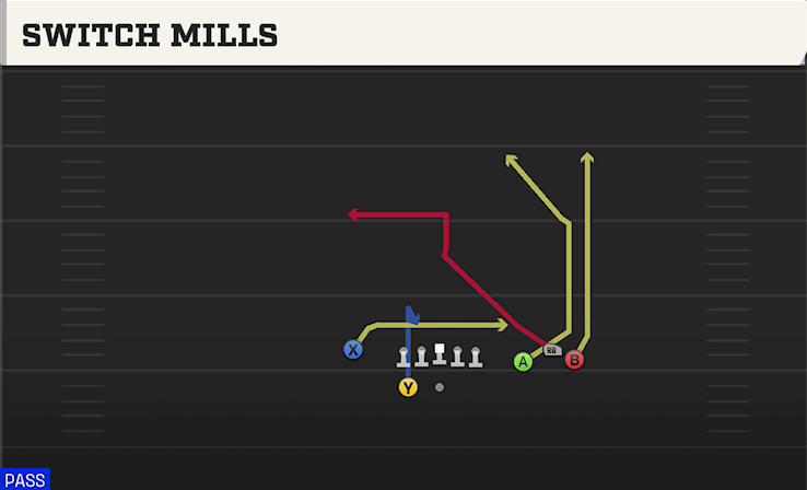 SWITCH MILLS play diagram College Football 27