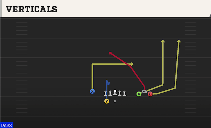 VERTICALS play diagram College Football 27