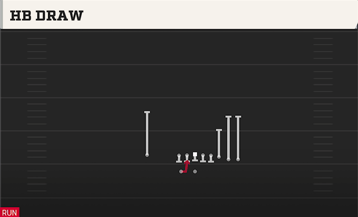 HB DRAW play diagram College Football 27