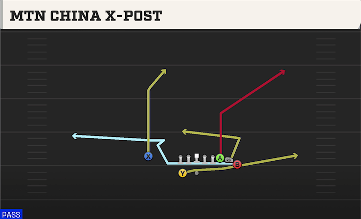 MTN CHINA X-POST play diagram College Football 27