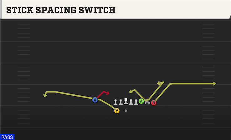 STICK SPACING SWITCH play diagram College Football 27
