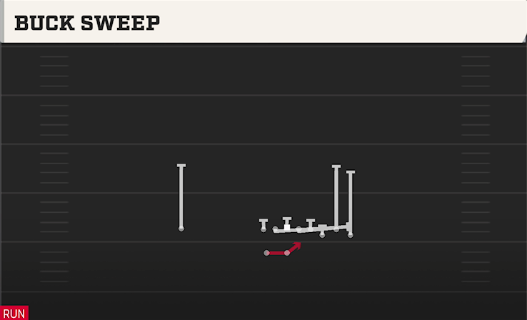 BUCK SWEEP play diagram College Football 27