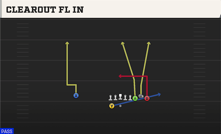 CLEAROUT FL IN play diagram College Football 27