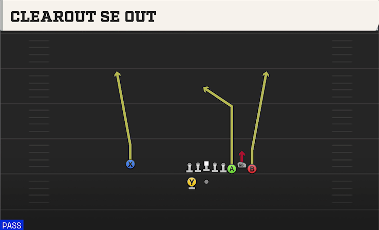 CLEAROUT SE OUT play diagram College Football 27