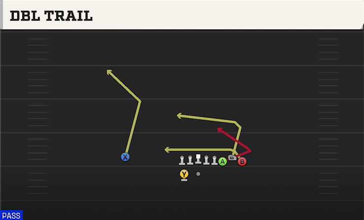 DBL TRAIL play diagram College Football 27