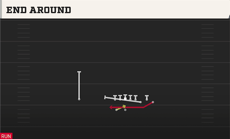 END AROUND play diagram College Football 27