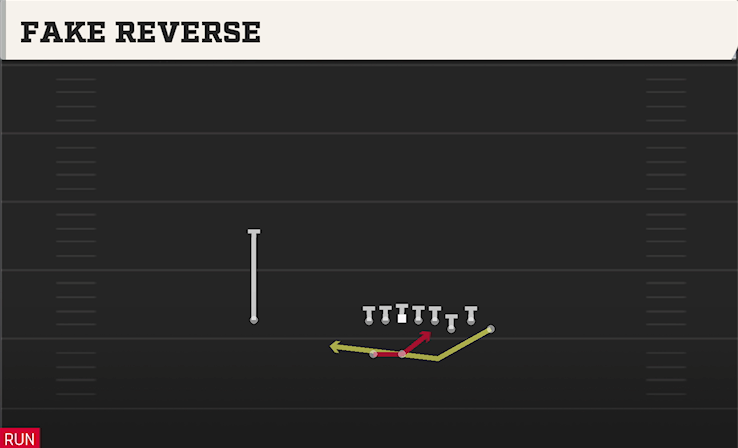 FAKE REVERSE play diagram College Football 27