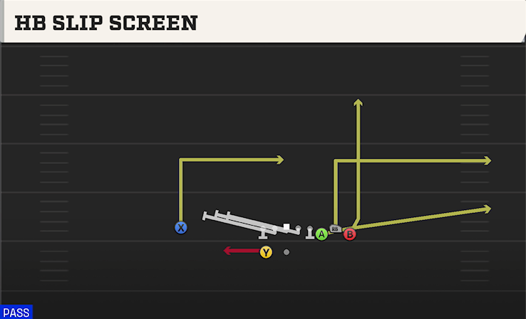 HB SLIP SCREEN play diagram College Football 27