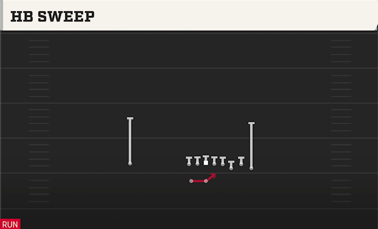 HB SWEEP play diagram College Football 27