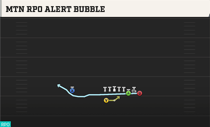 MTN RPO ALERT BUBBLE play diagram College Football 27