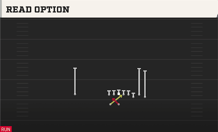READ OPTION play diagram College Football 27