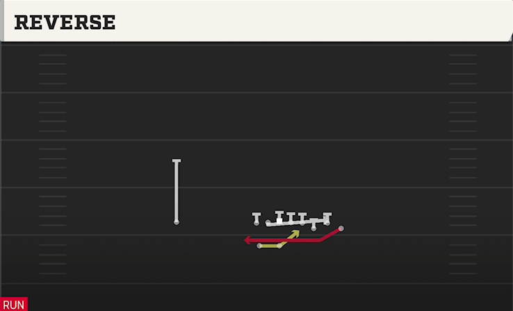 REVERSE play diagram College Football 27