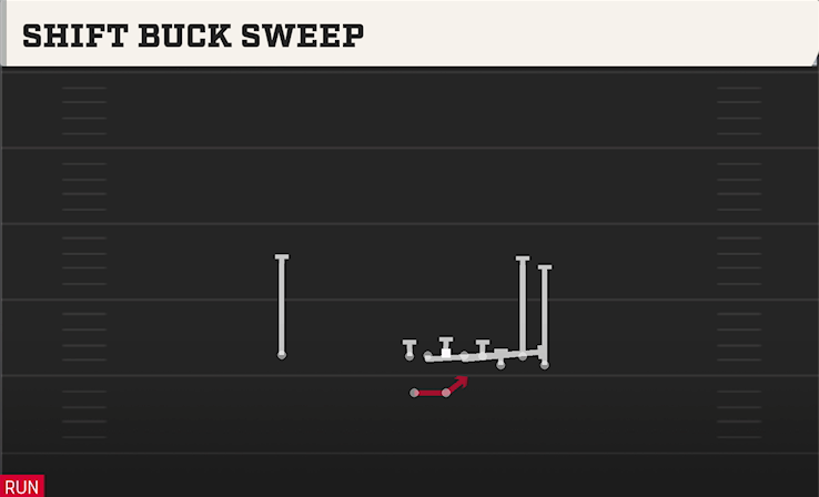 SHIFT BUCK SWEEP play diagram College Football 27