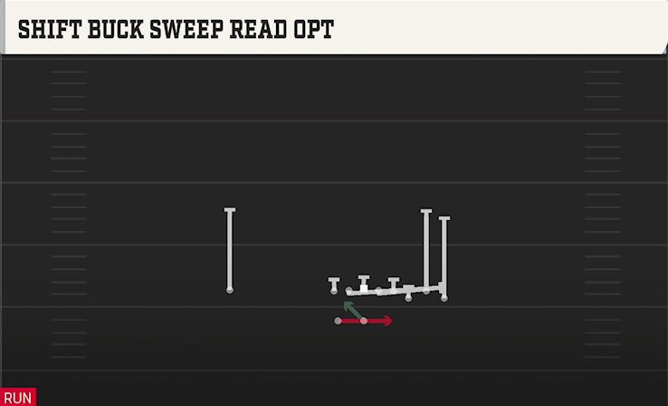 SHIFT BUCK SWEEP READ OPT play diagram College Football 27