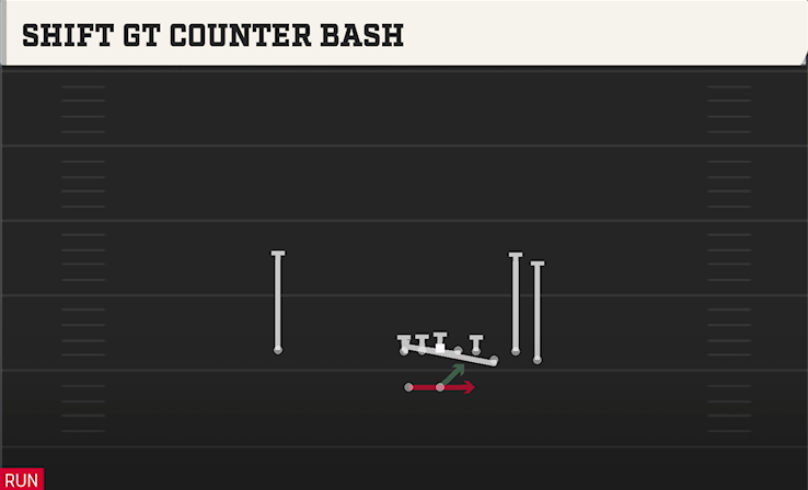 SHIFT GT COUNTER BASH play diagram College Football 27