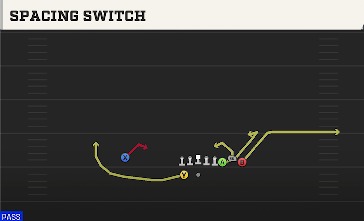 SPACING SWITCH play diagram College Football 27