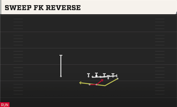 SWEEP FK REVERSE play diagram College Football 27