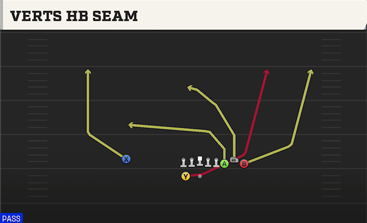 VERTS HB SEAM play diagram College Football 27
