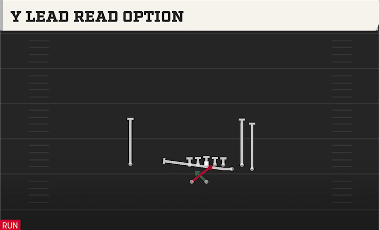 Y LEAD READ OPTION play diagram College Football 27