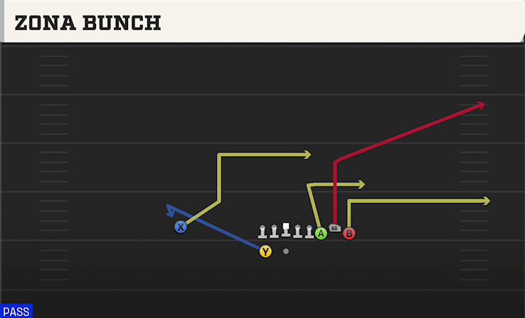 ZONA BUNCH play diagram College Football 27