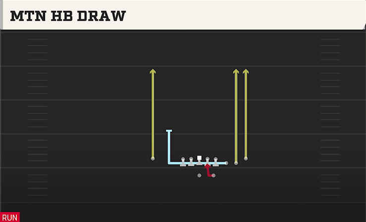 MTN HB DRAW play diagram College Football 27